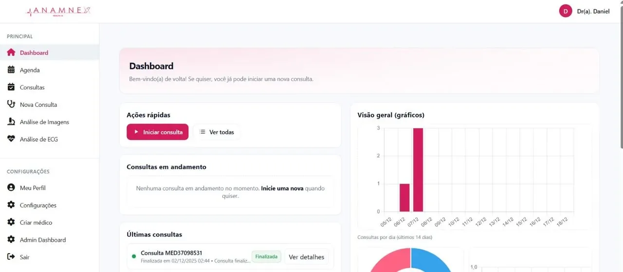 Dashboard do AnamNex