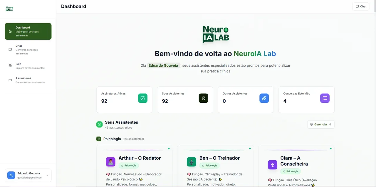Painel do NeuroIA Lab