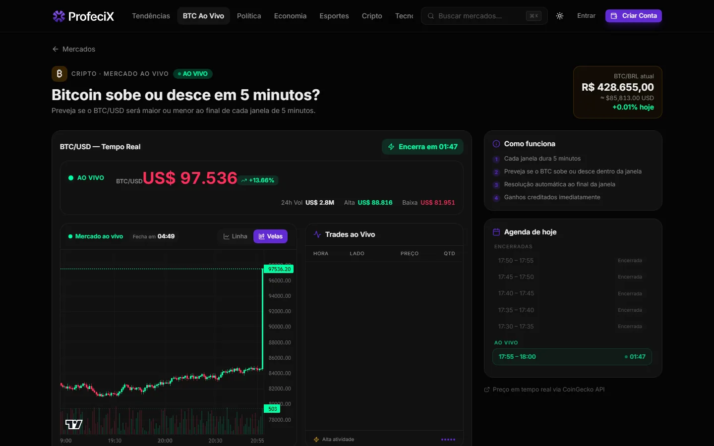 Mercado de Bitcoin ao vivo