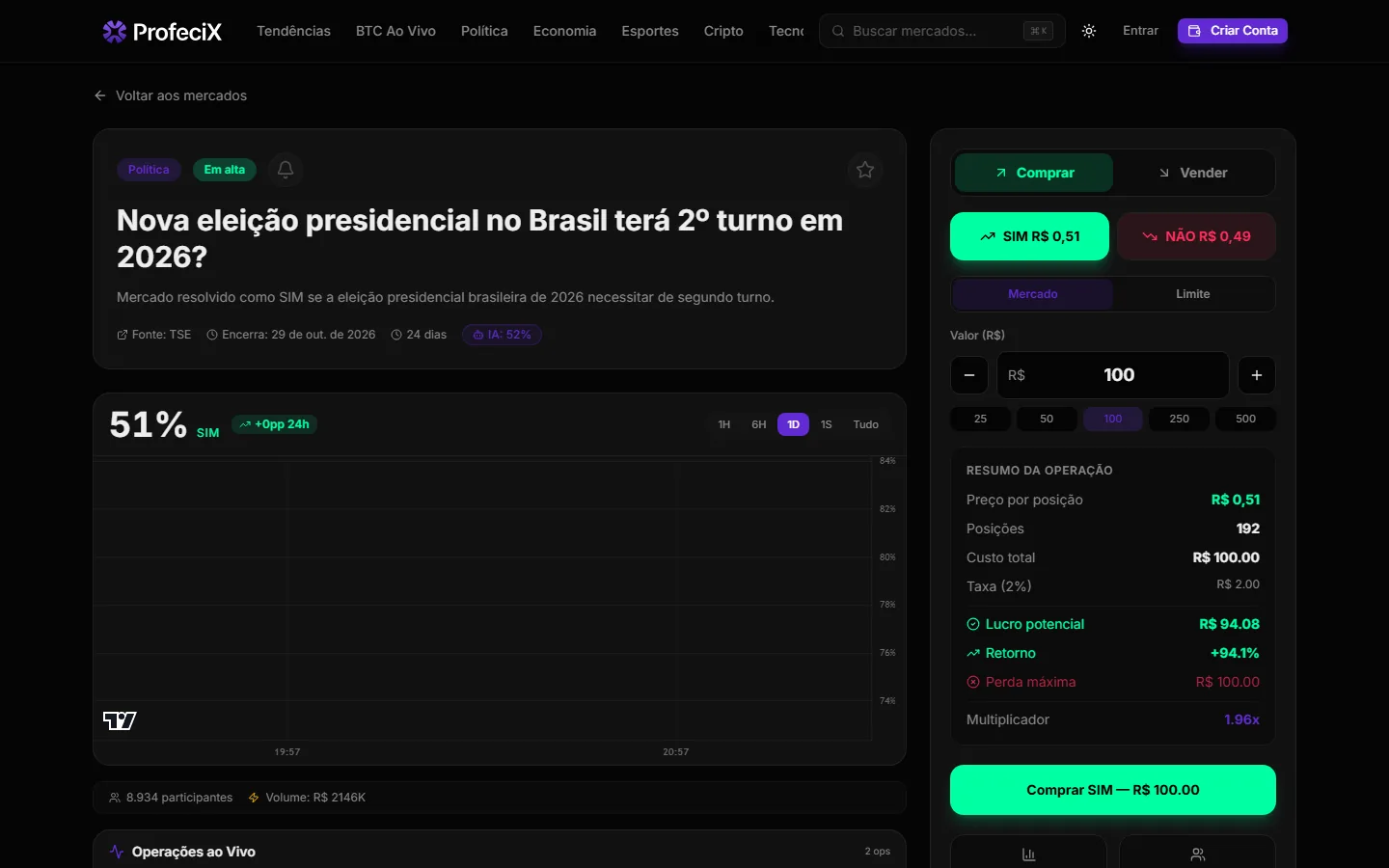 Detalhe de mercado com gráfico e ordens