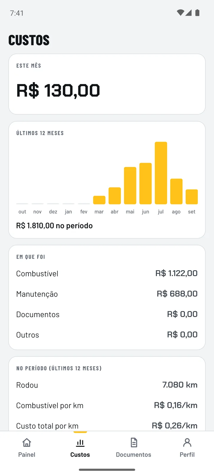 Custos do mês e dos últimos 12 meses