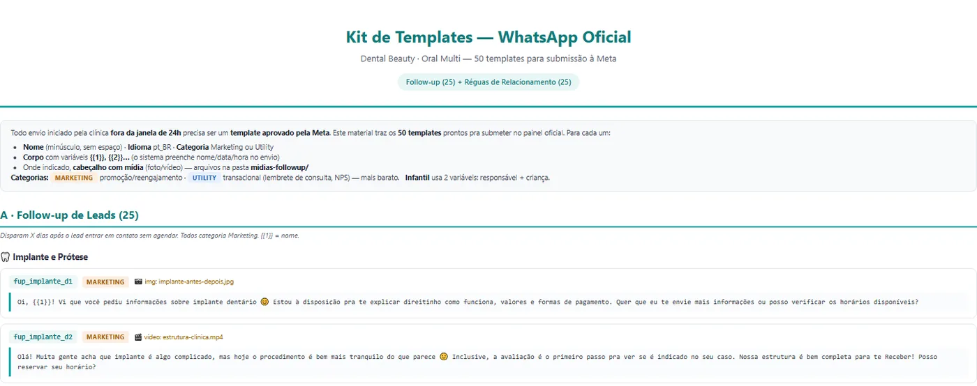 Kit de templates de mensagem