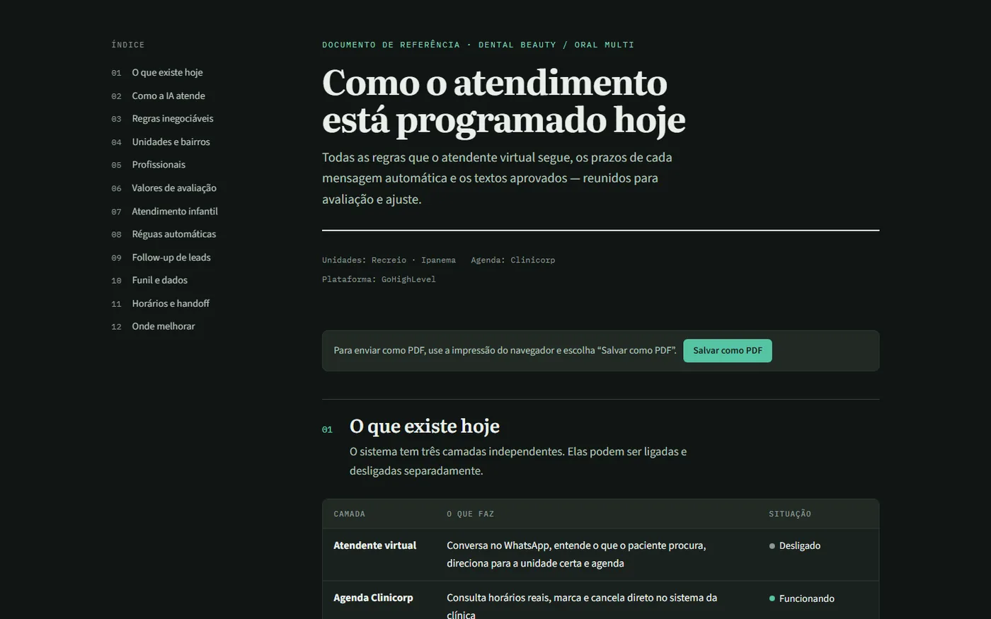 Regras de atendimento documentadas
